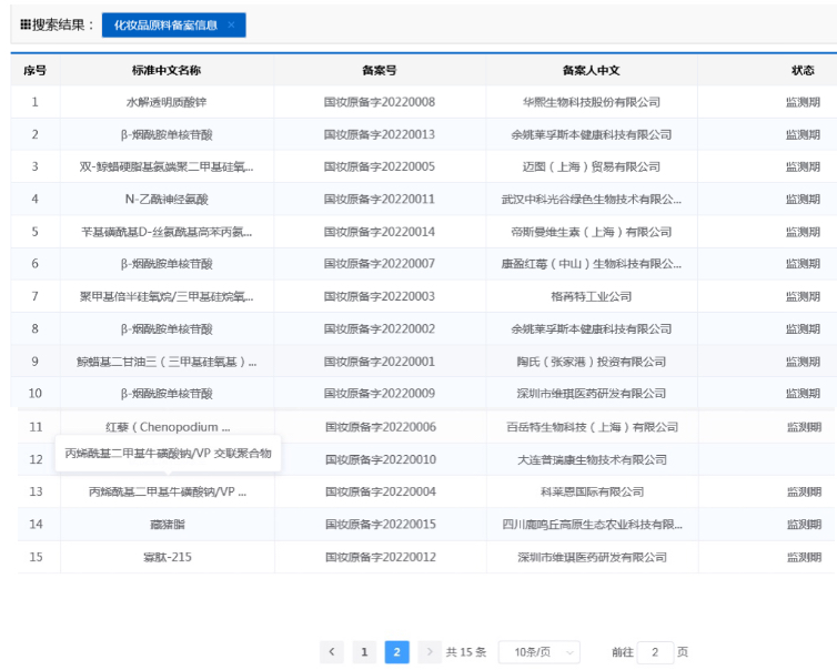 功能性護膚品備案的新原料