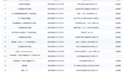 2026年中國功能性護膚品規(guī)模預(yù)計達到2298億元！