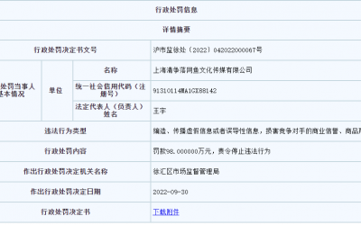 美妝直播帶貨詆毀資生堂被罰98萬！