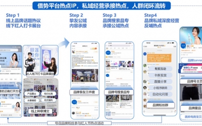 國(guó)貨美妝品牌如何通過(guò)微博借勢(shì)擴(kuò)充品牌聲量！